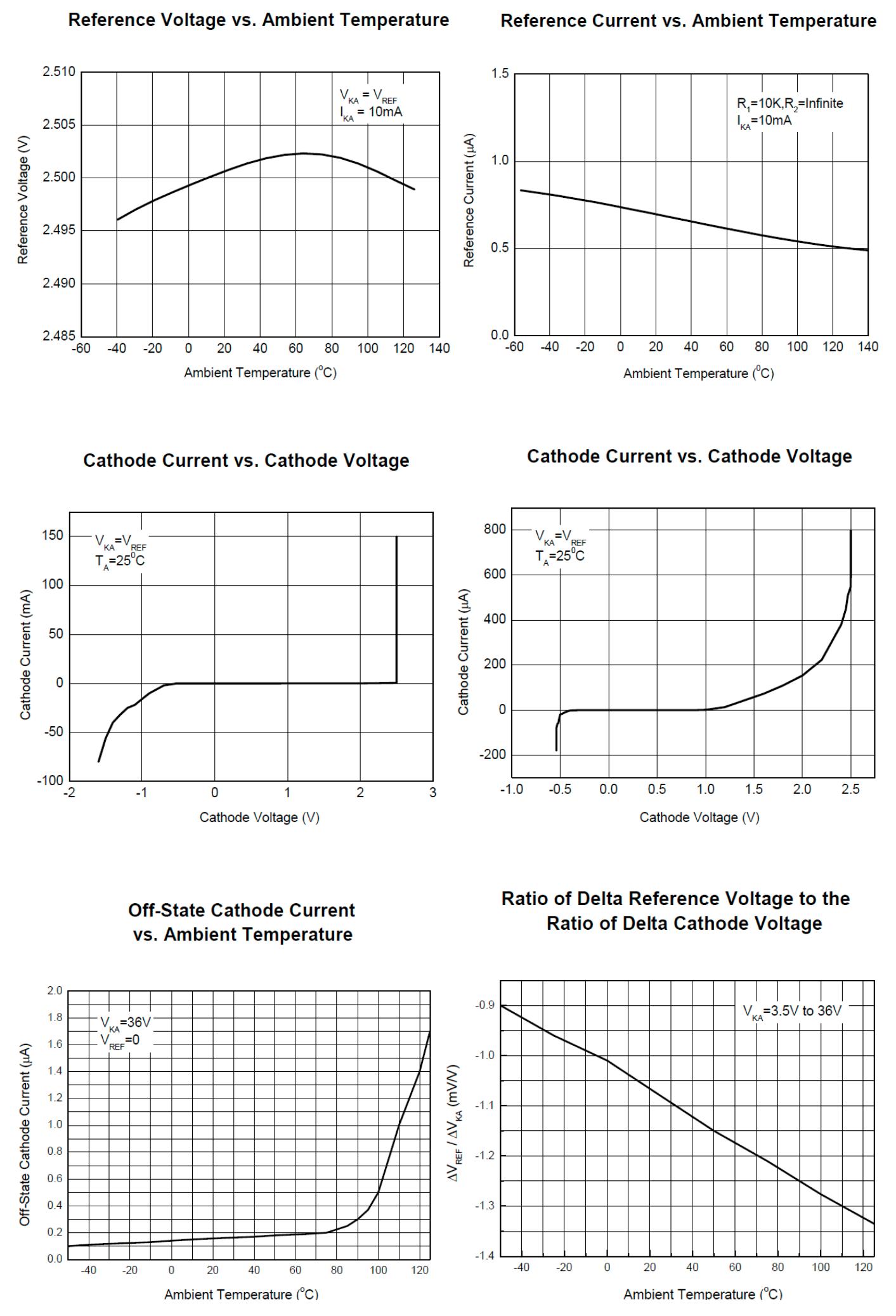Siliup TL431AT2M for sale