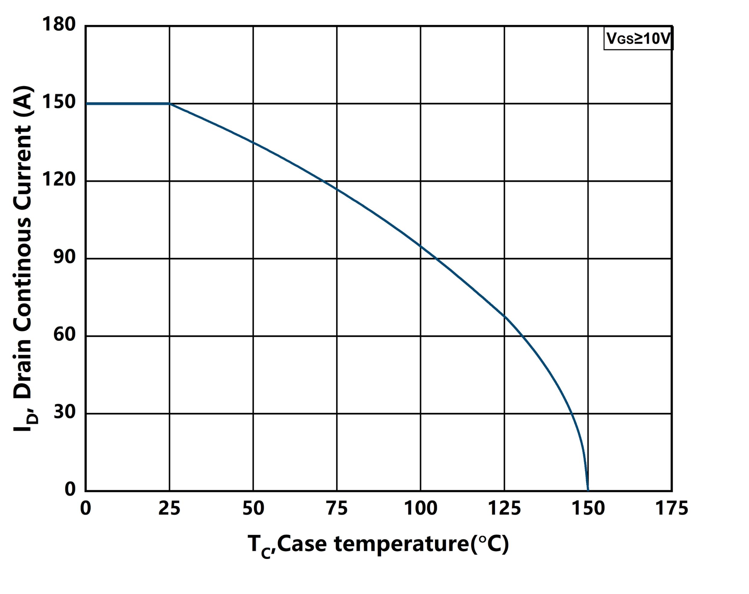 XYD X2P2N040GLV8 for sale