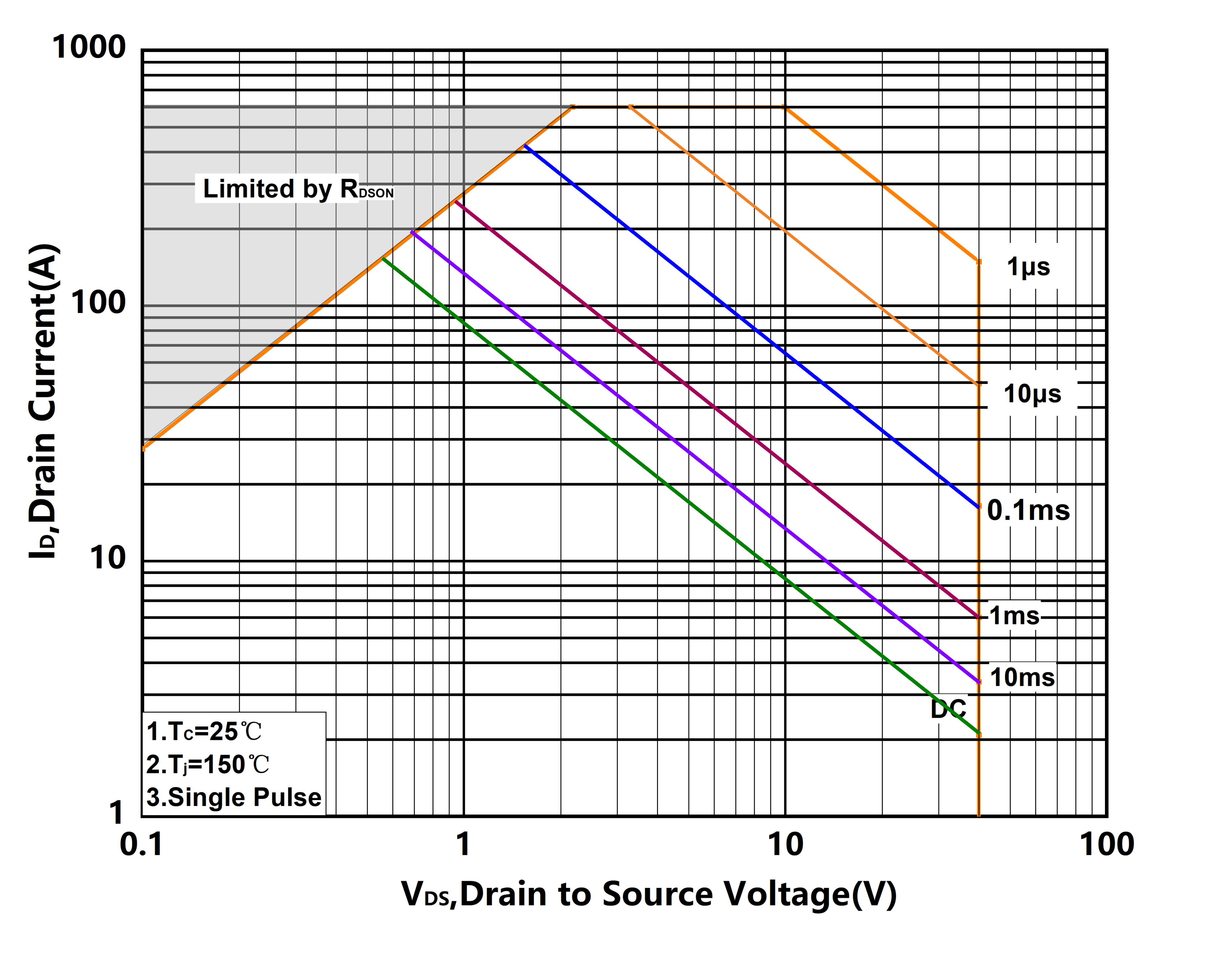 XYD X2P2N040GLV8 for sale