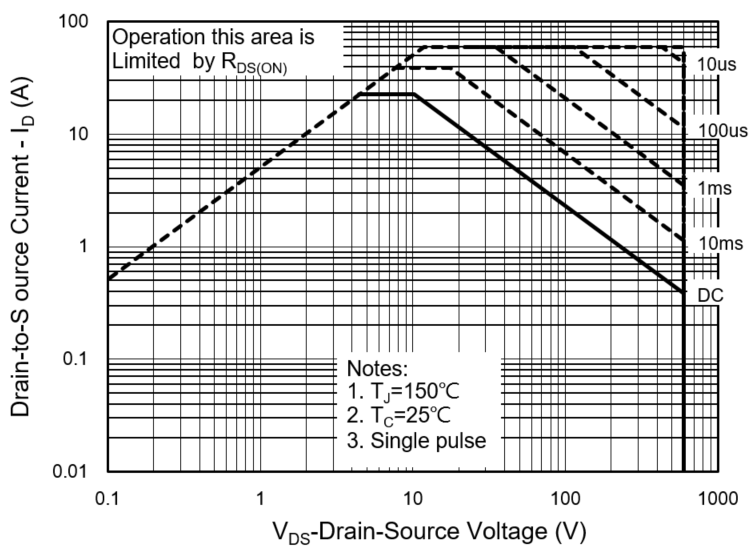 PANJIT PJF60R190E_T0_00001 for sale