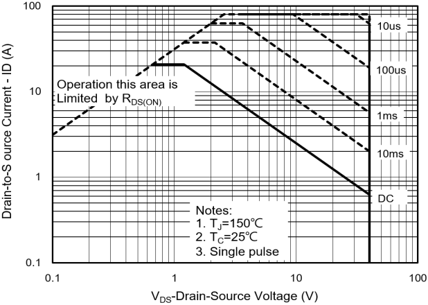 PANJIT PJD25N04_L2_00001 for sale