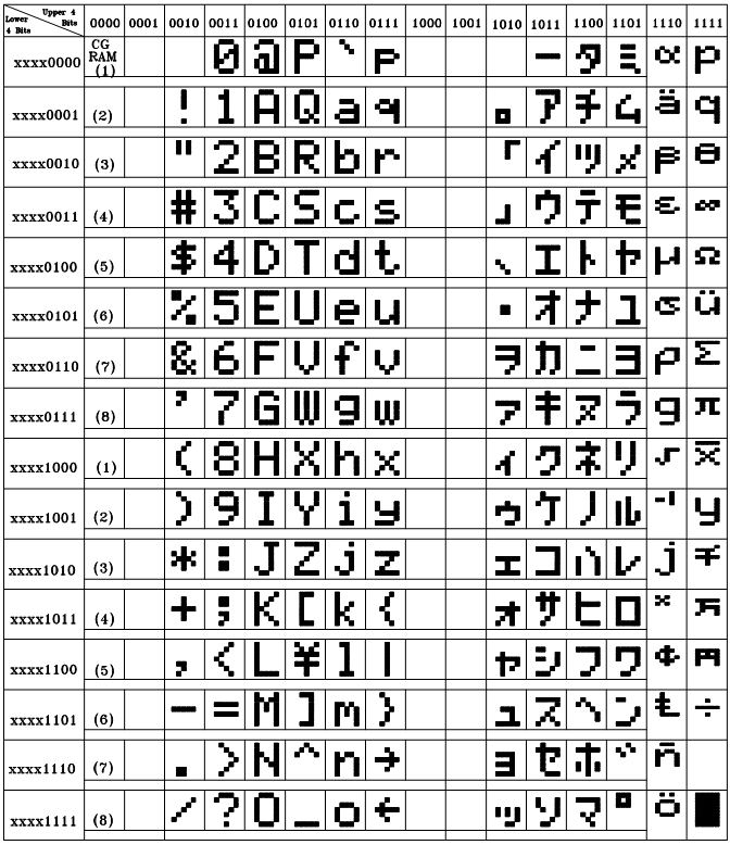 Newhaven Display(Newhaven Display International) NHD-0216K1Z-FSW-GBW-L for sale