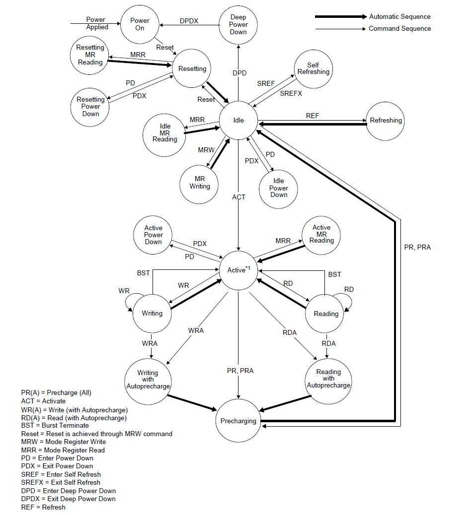 FORESEE F70ME0101D-RDWA for sale