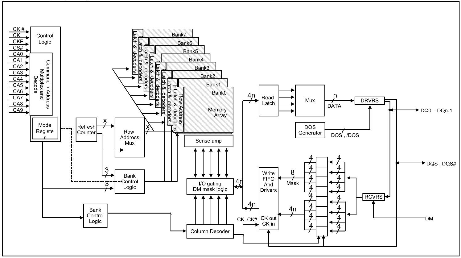 FORESEE F70ME0101D-RDWA for sale