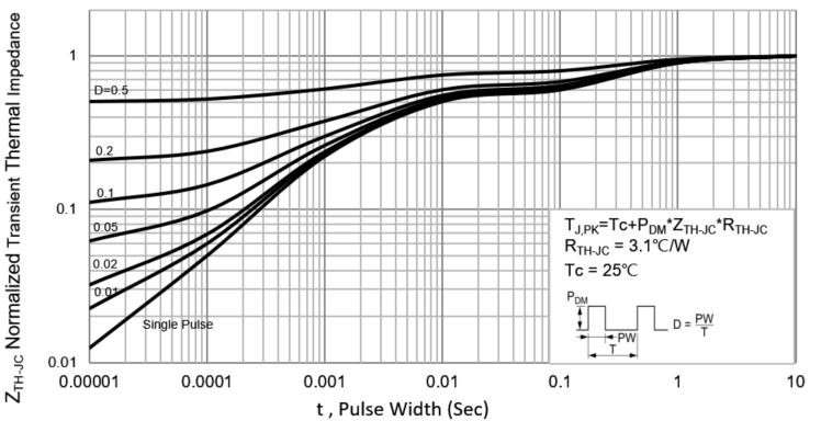 PANJIT PJQ5411_R2_00001 for sale