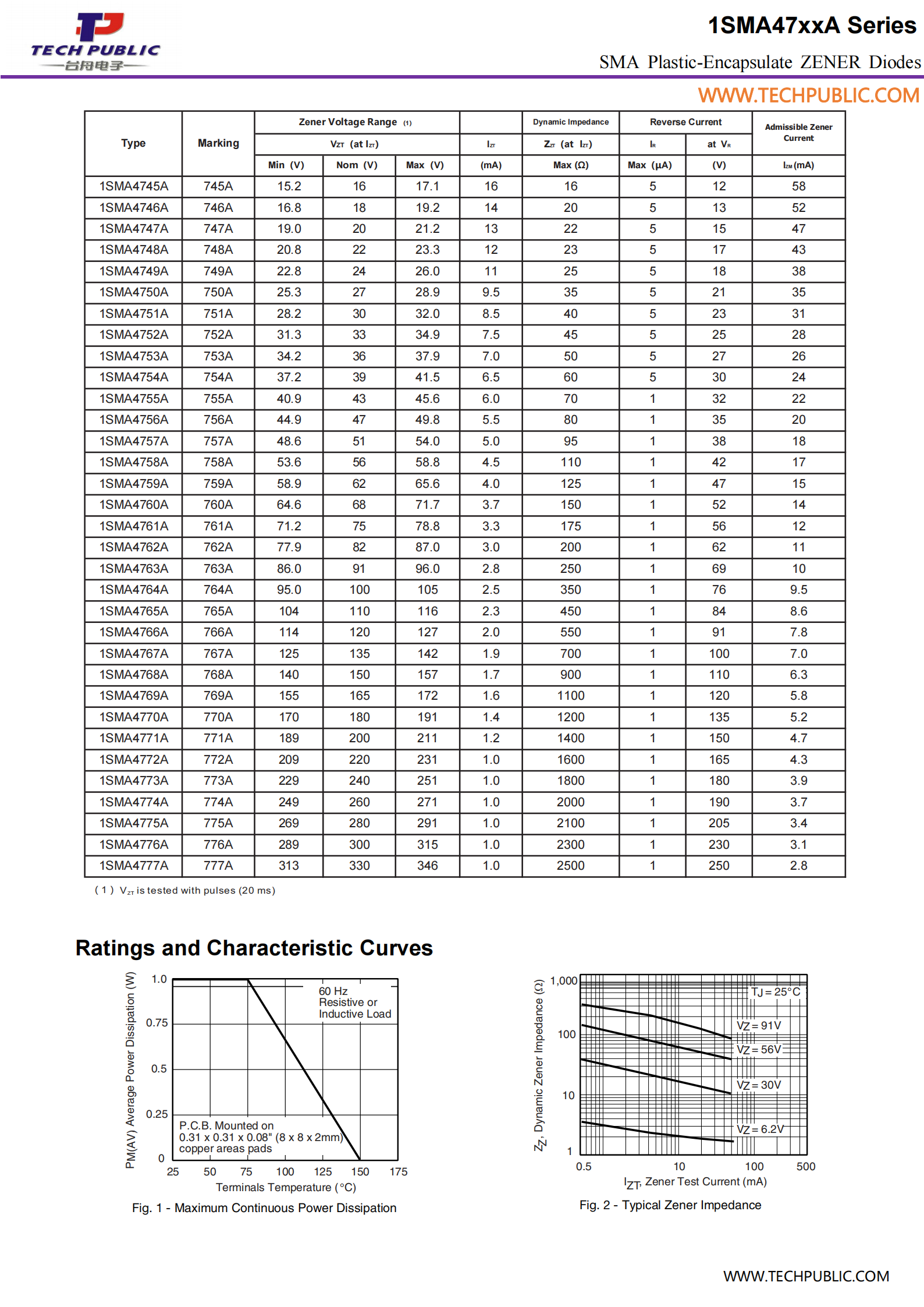 TECH PUBLIC 1SMA4733A for sale
