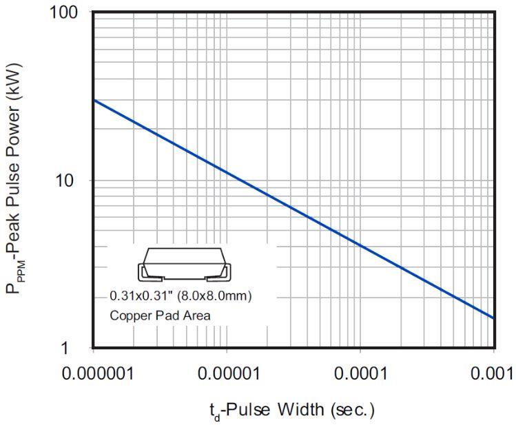 Bencent BV-SMCJ48CA for sale