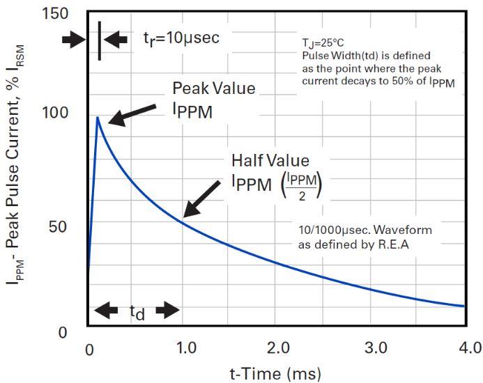 Bencent BV-SMCJ48CA for sale