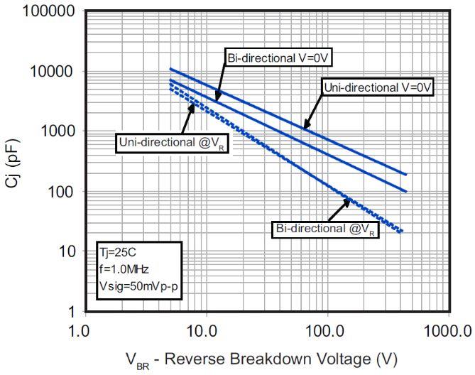 Bencent BV-SMCJ48CA for sale