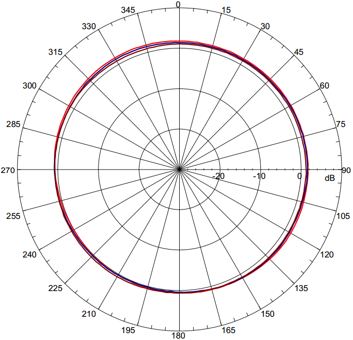 NIC Components NAN-E108x9B2AMF for sale