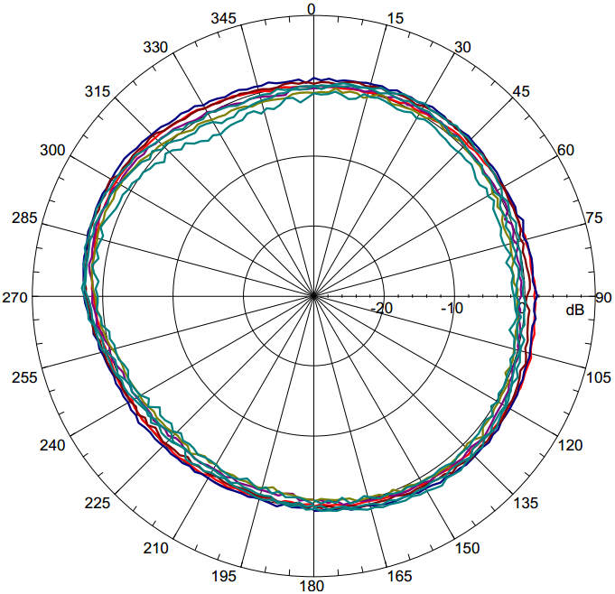 NIC Components NAN-E108x9B2AMF for sale