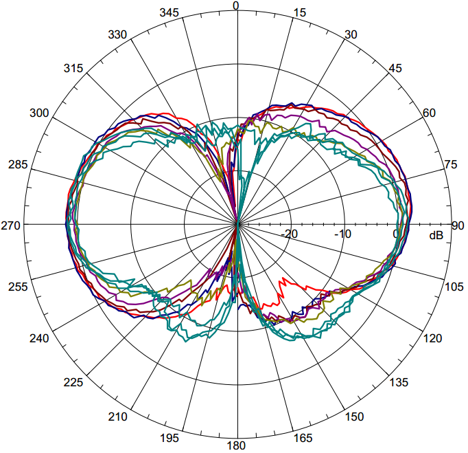 NIC Components NAN-E108x9B2AMF for sale