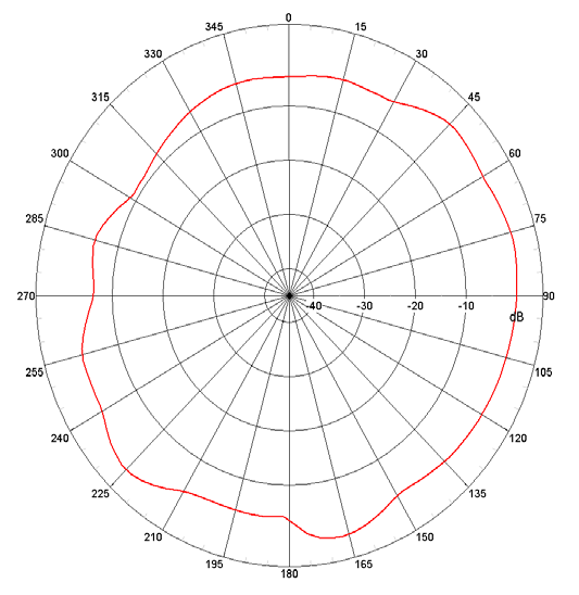 Johanson Dielectrics 2450AT18D0100E for sale