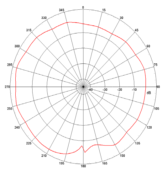 Johanson Dielectrics 2450AT18D0100E for sale
