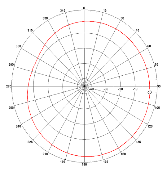 Johanson Dielectrics 2450AT18D0100E for sale