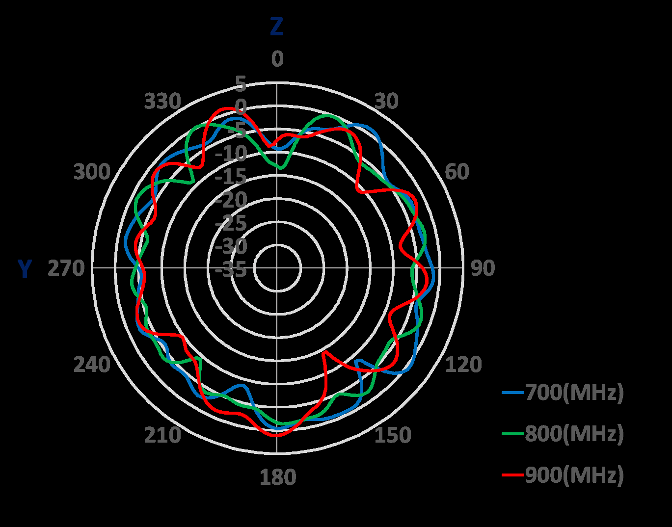 Amphenol ST0326-30-004-A for sale
