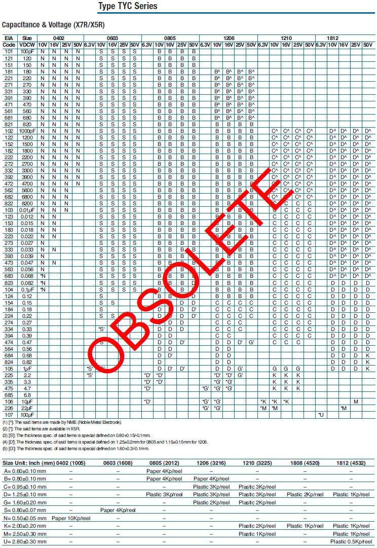 TE Connectivity 1676850-3 for sale