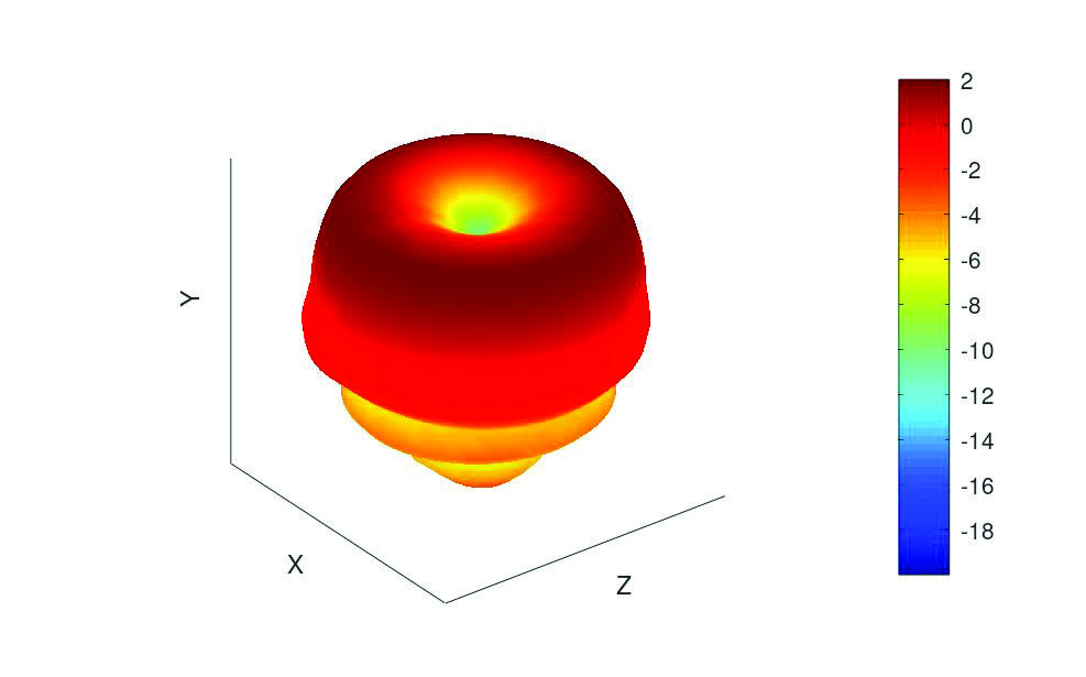 ABRACON PRO-EX-332 for sale