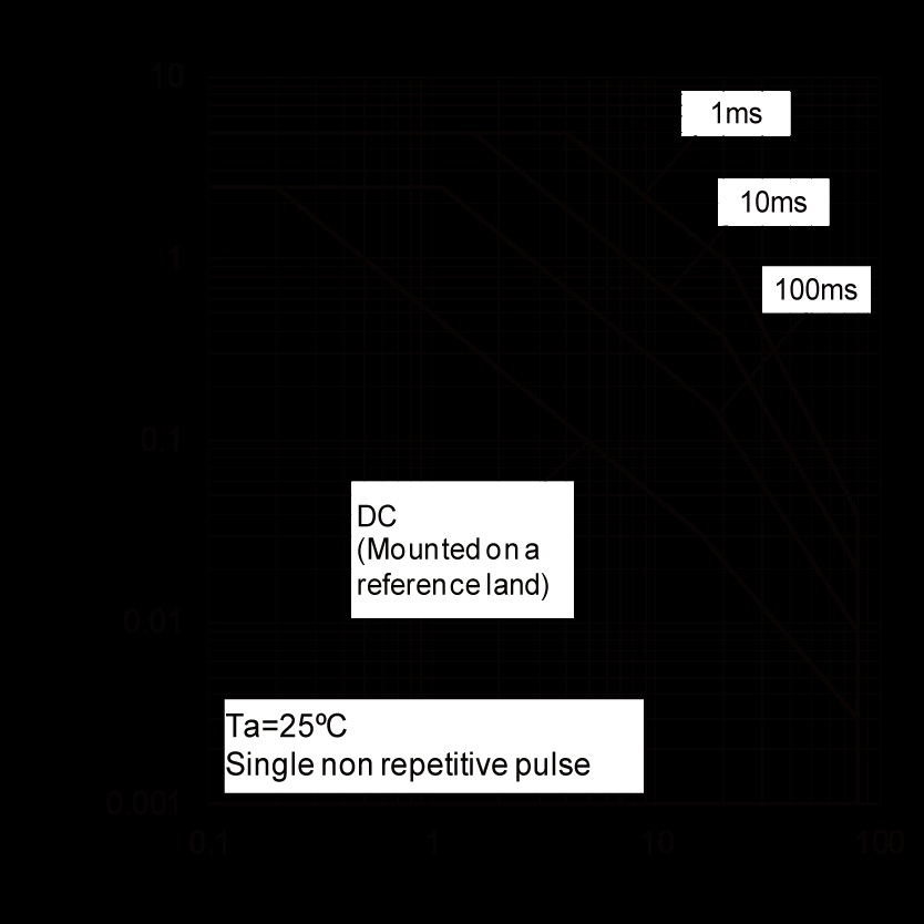 ROHM 2SCR544RTL for sale