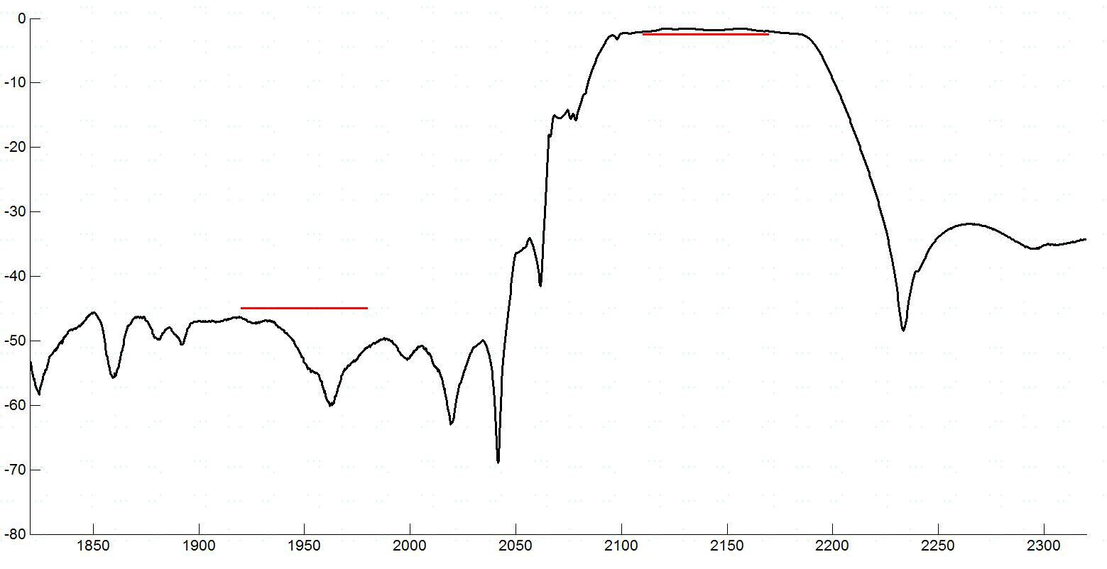 Raltron RSD-1950.000-2140.000-1612-TR for sale