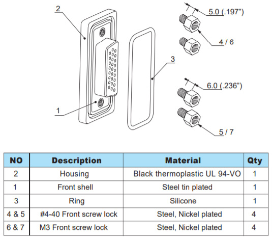 Amphenol L17EDEPS for sale