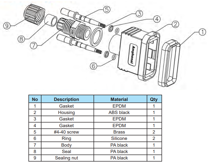 Amphenol L17EDEPS for sale