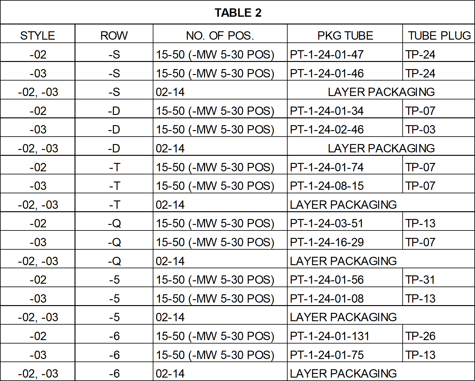 Samtec ESQT-130-03-G-Q-310 for sale