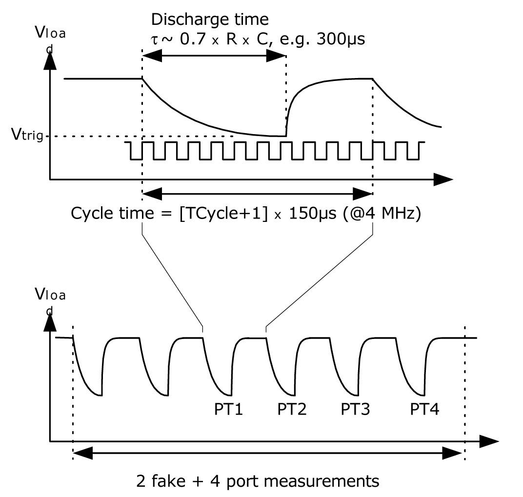 Hangzhou Ruimeng Tech MS1030 for sale