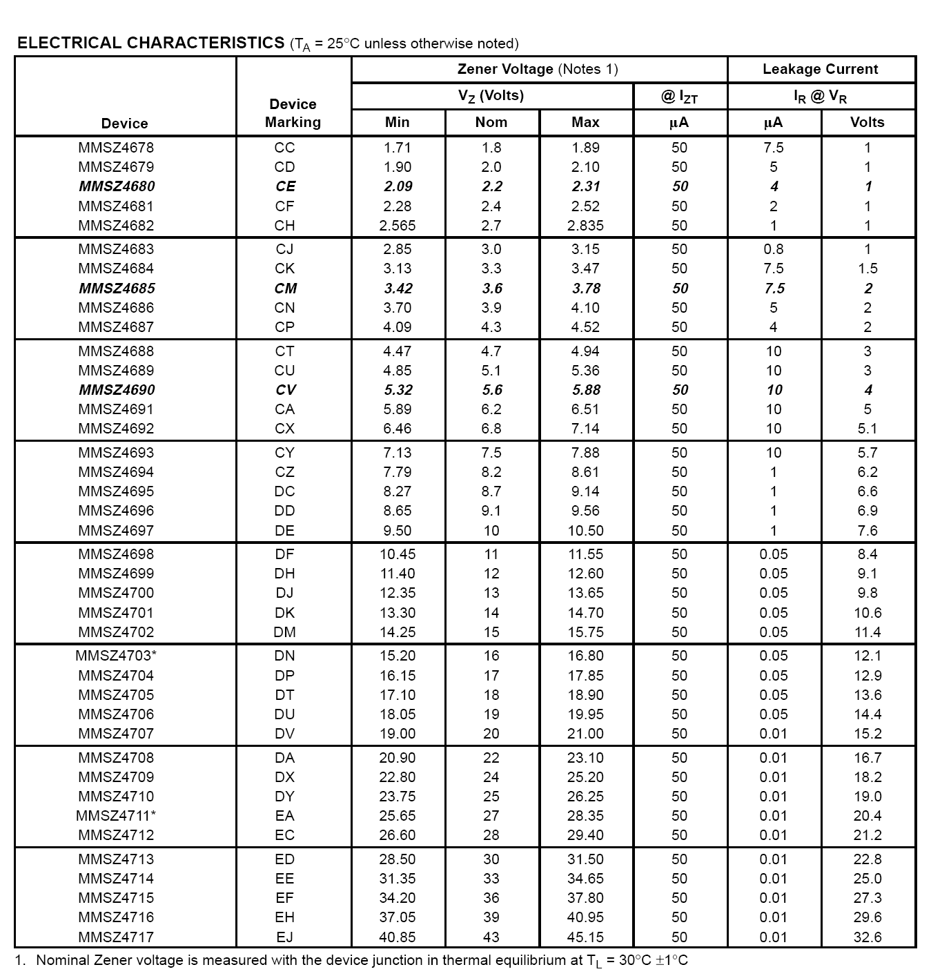 CBI MMSZ4703 for sale