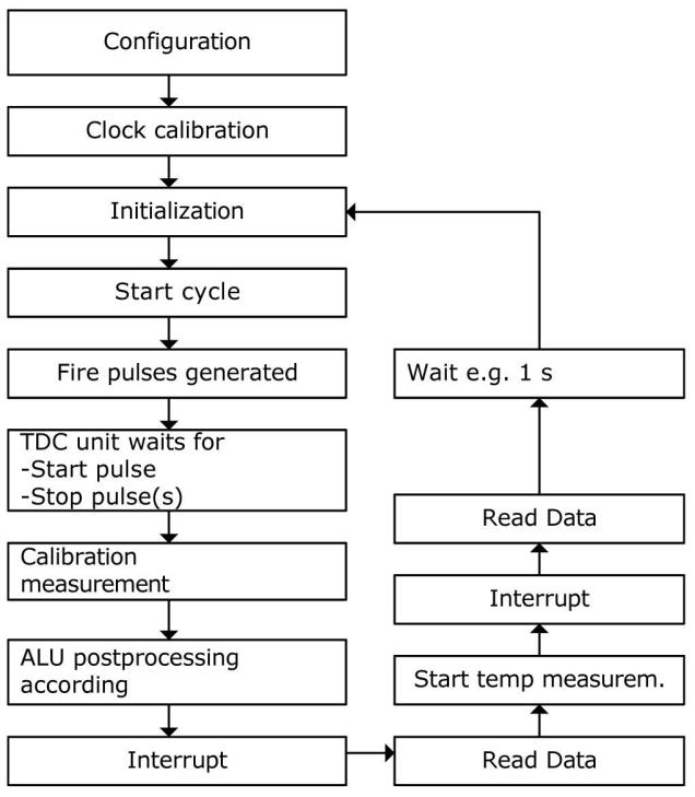 MSKSEMI MSK1922 for sale