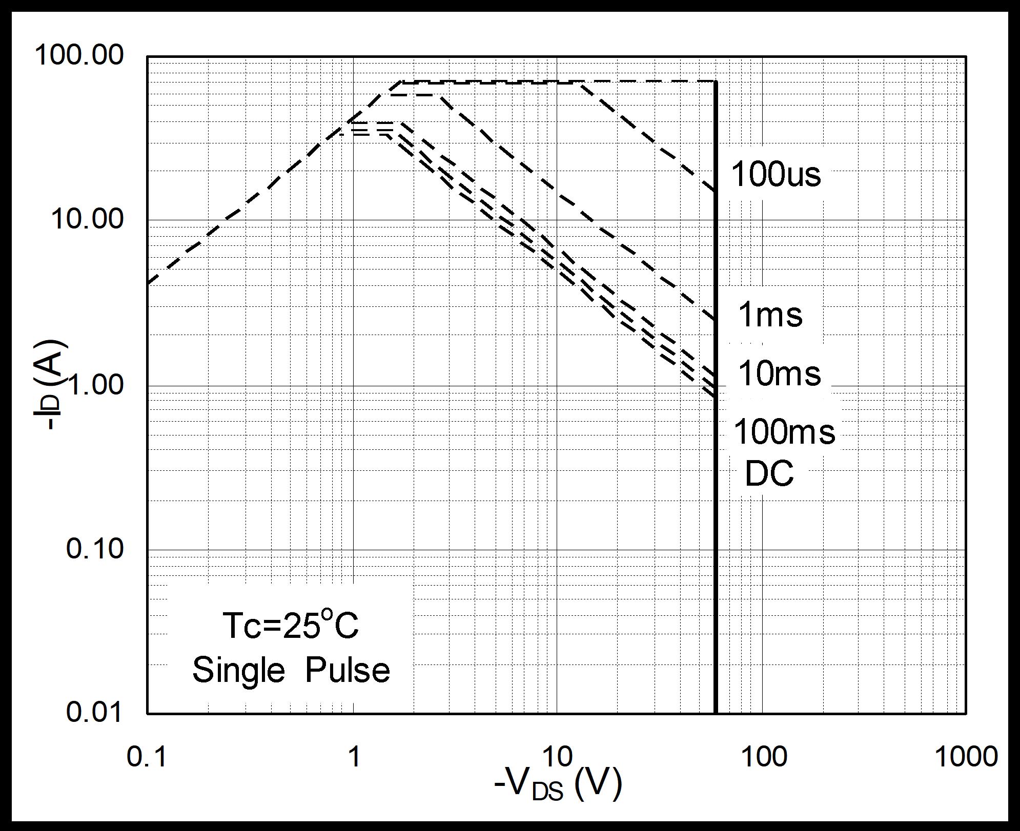 HUASHUO HSBA6315 for sale
