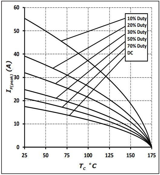 Wolfspeed C6D04065A for sale