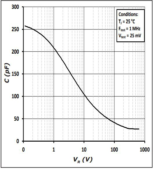 Wolfspeed C6D04065A for sale