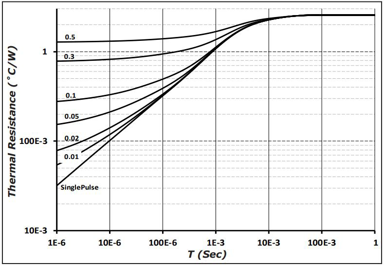 Wolfspeed C6D04065A for sale