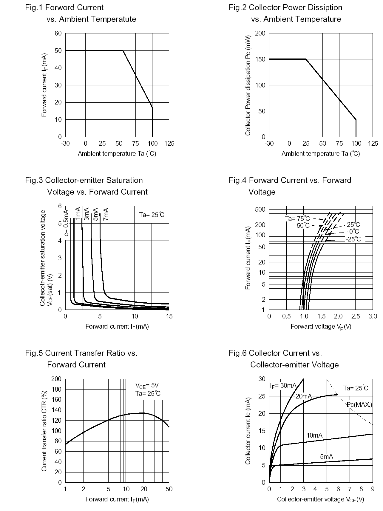 GOODWORK M3053 for sale