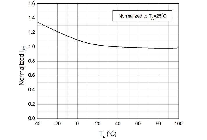GOODWORK M3053 for sale