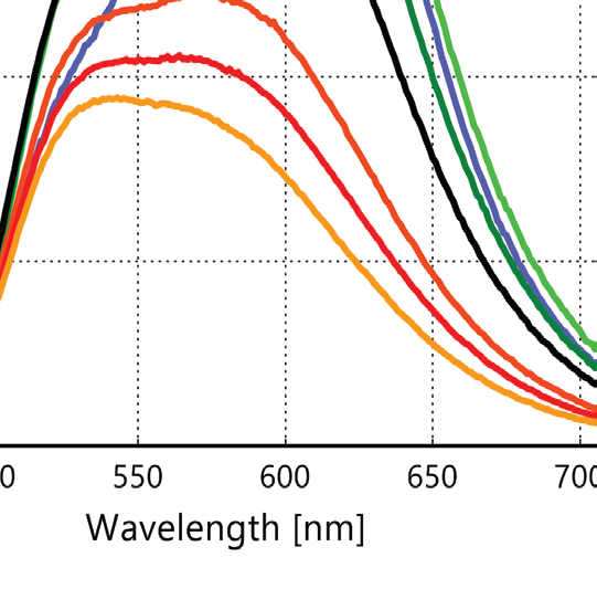 Lumileds L128-2790NA3500004 for sale