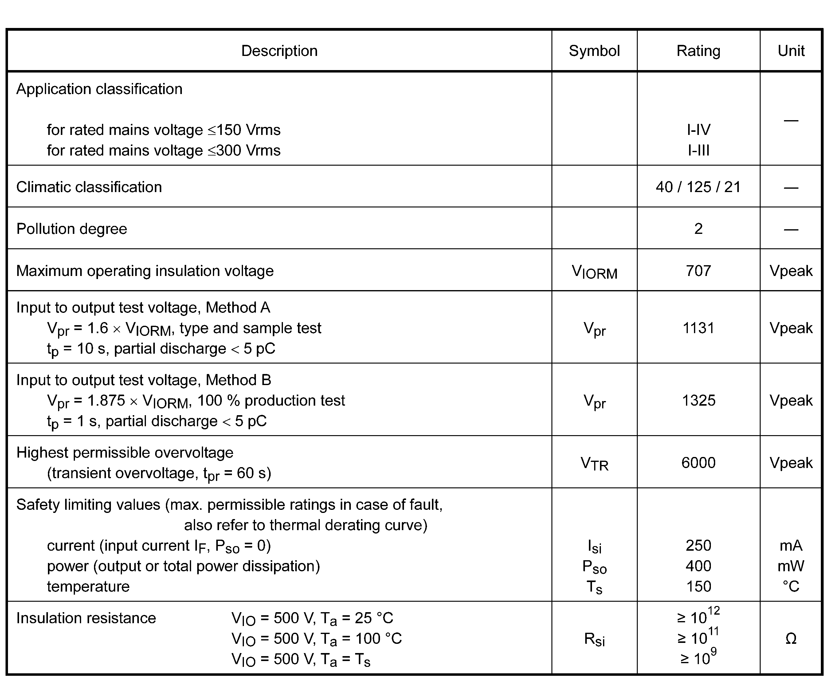 TOSHIBA TLP2366(E) for sale