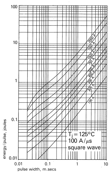 Littelfuse/IXYS P0366WC06C for sale