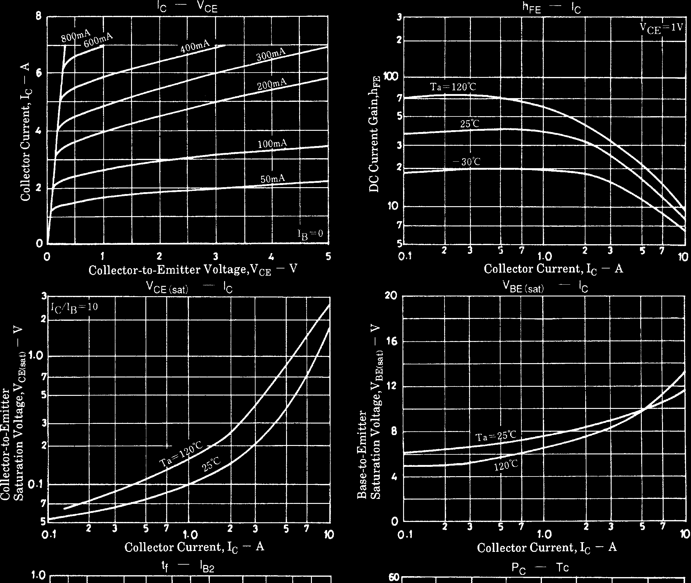 PANASONIC 2SC3591 for sale
