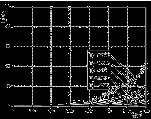 DDF DDF3D08065G for sale