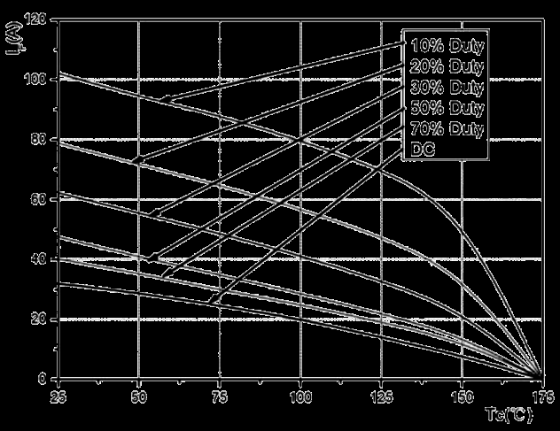 DDF DDF3D08065G for sale