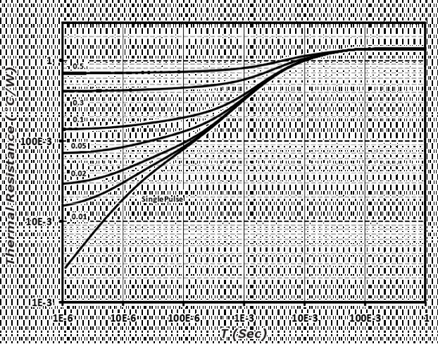 DDF DDF3D08065G for sale