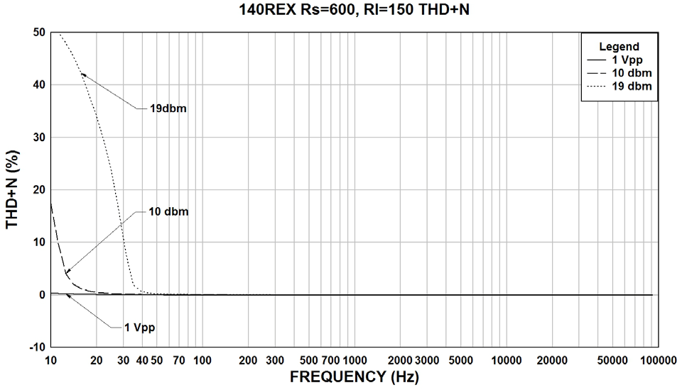 Hammond 140REX for sale