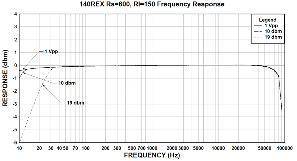 Hammond 140REX for sale
