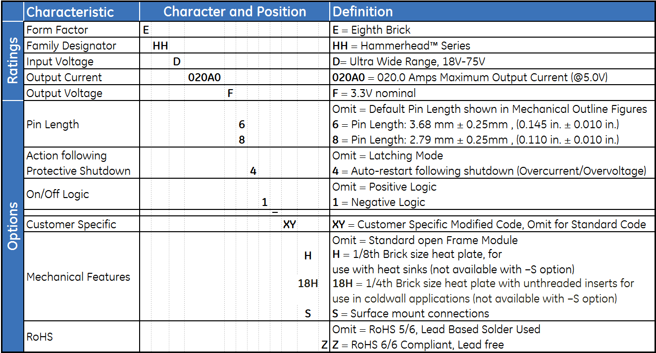 ABB EHHD020A0F641Z for sale