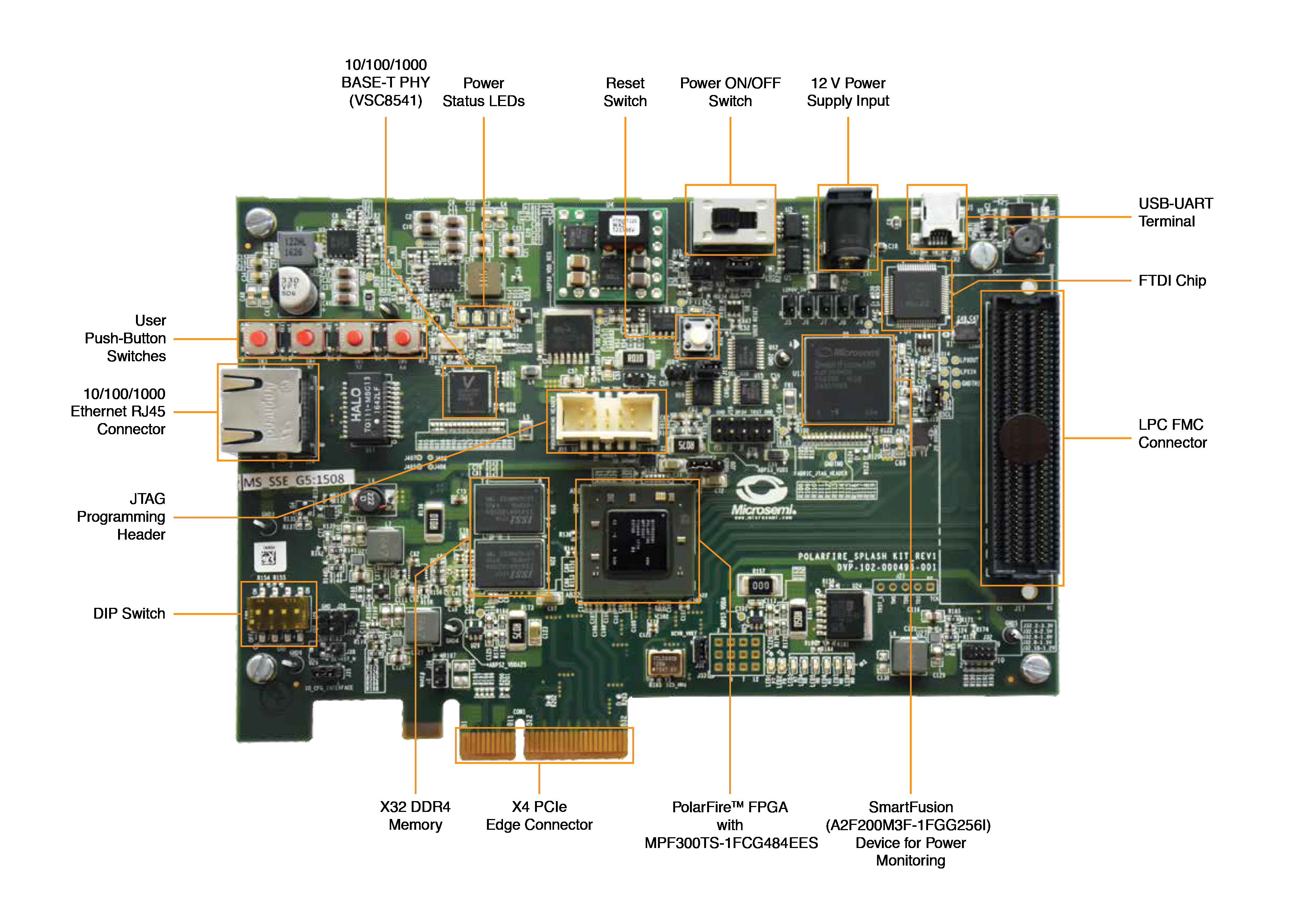 MICROCHIP MPF300-SPLASH-KIT for sale