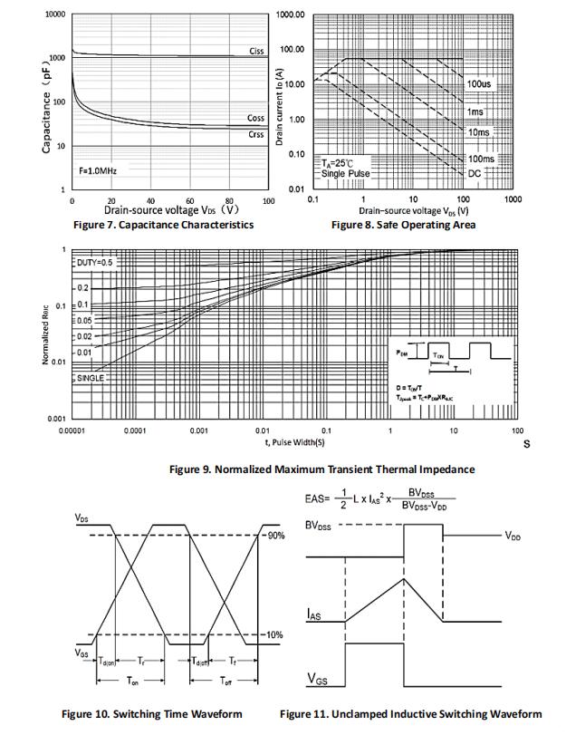Winsok Semicon WSR20N10 for sale