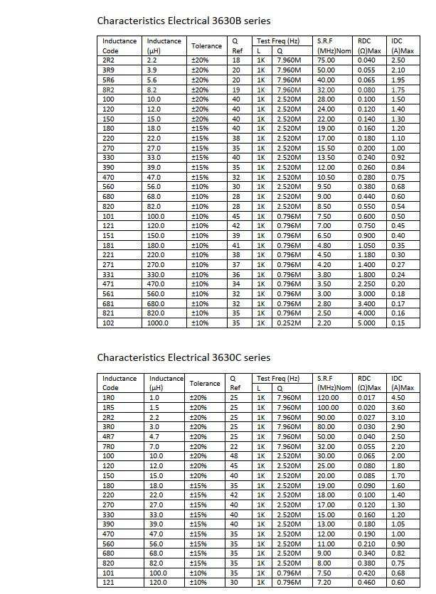 TE Connectivity 3630F680MT for sale