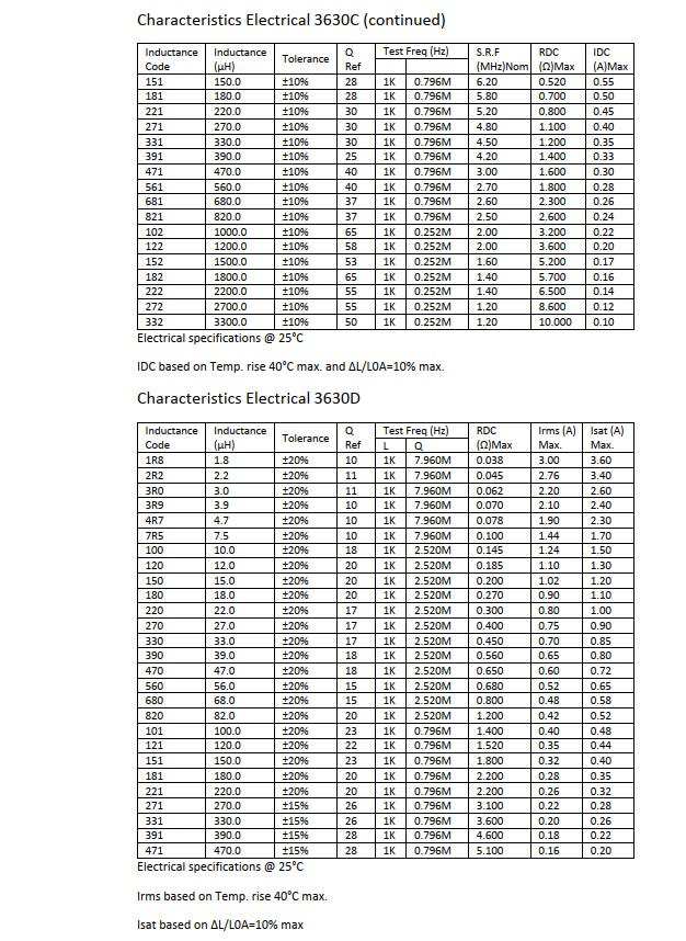 TE Connectivity 3630F680MT for sale